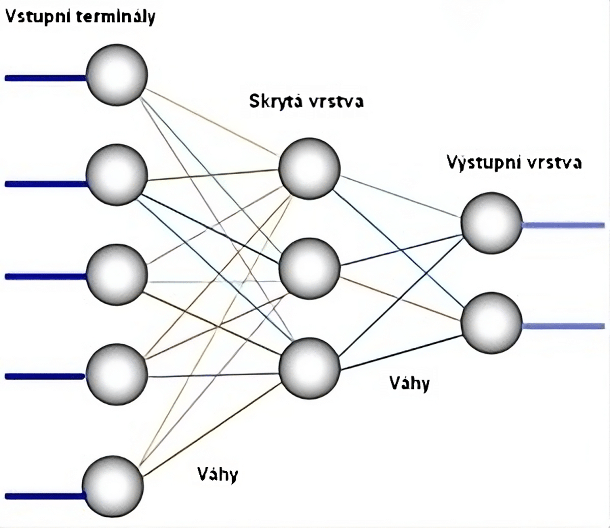 Obsah obrázku kruh, diagram, snímek obrazovky, řada/pruh
Popis byl vytvořen automaticky