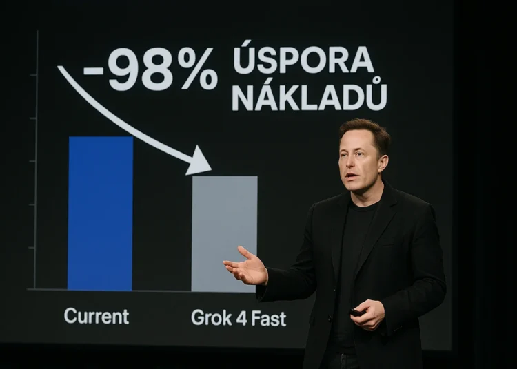 Grok 4 Fast od xAI 98% levnější AI výkon